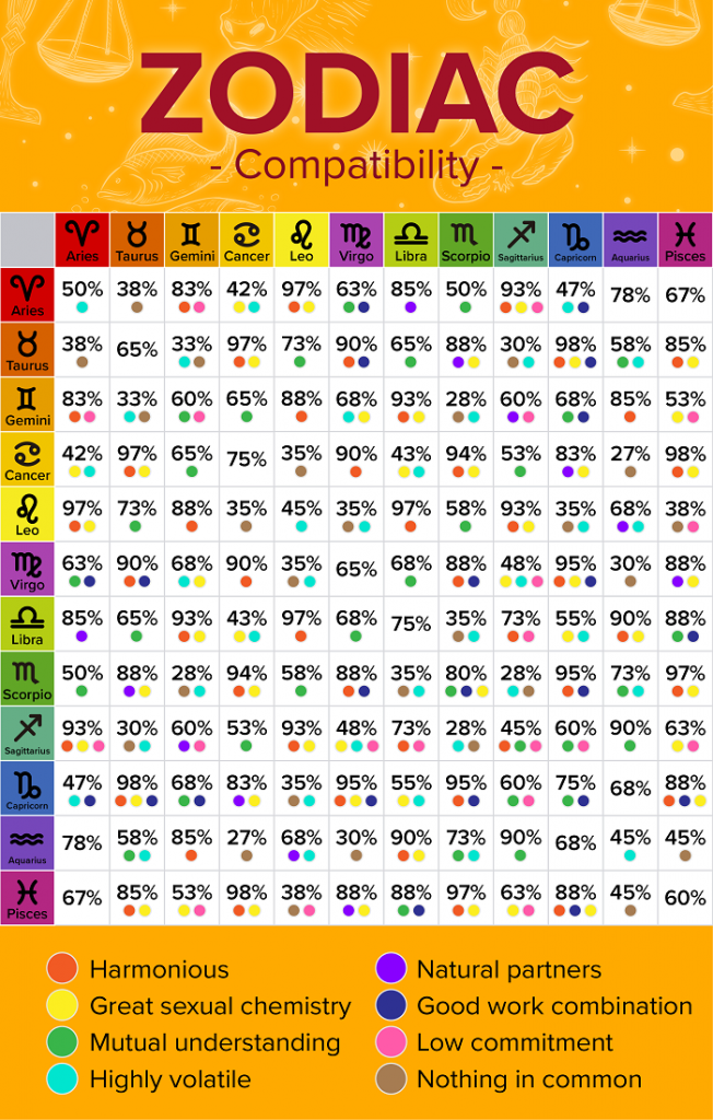 radioactive dating game answers