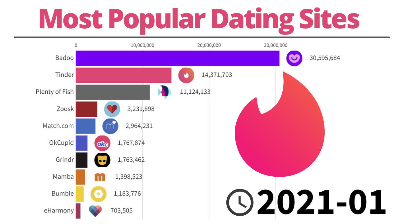 dating standards quiz