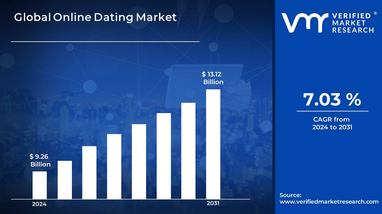 dating picture