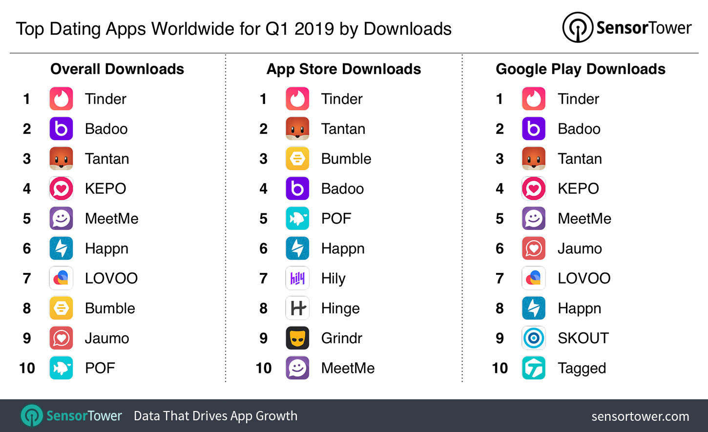 dating platforms