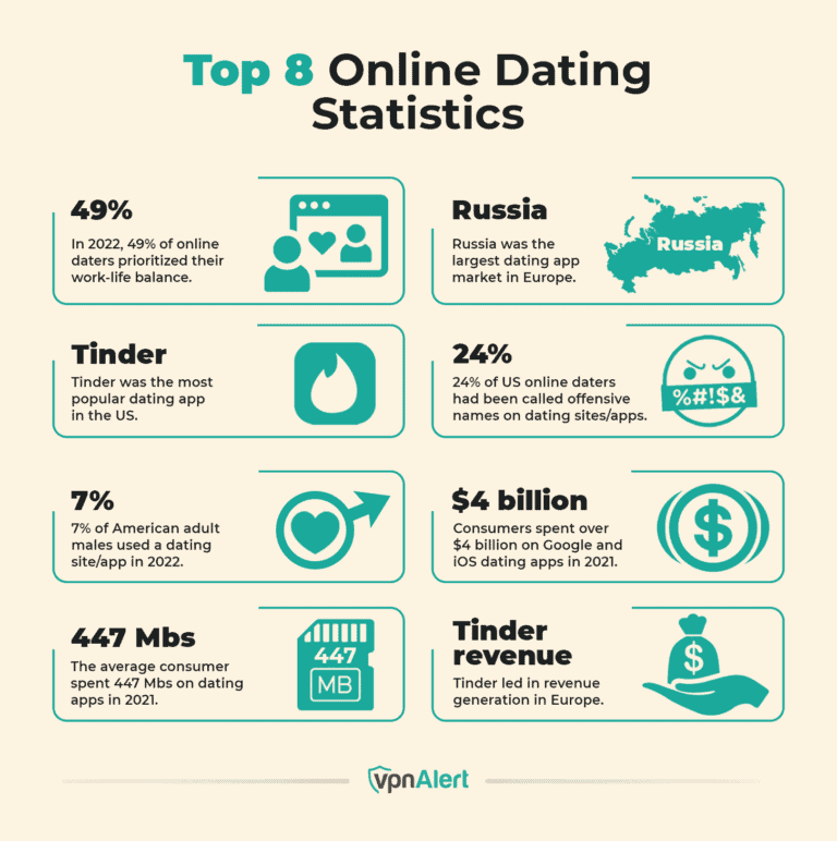 skype dating ideas